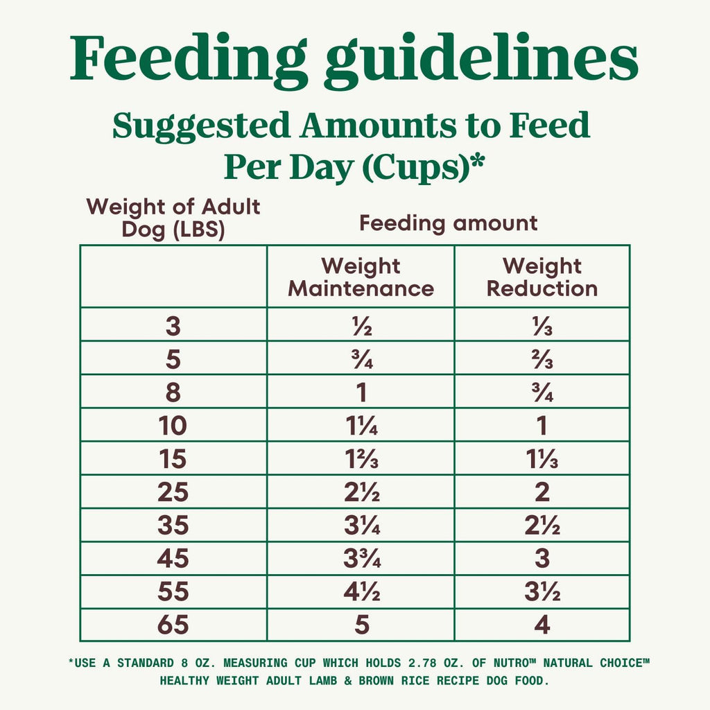 NATURAL CHOICE Healthy Weight Adult Dry Dog Food, Lamb & Brown Rice Recipe Dog Kibble, 30 Lb. Bag